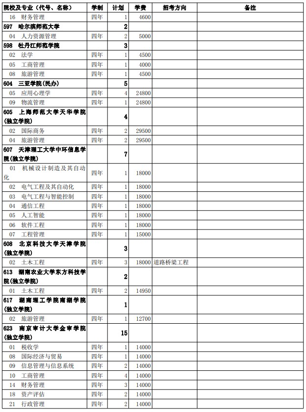 2021西藏高考第二批普通本科院校征集志愿计划25.jpg