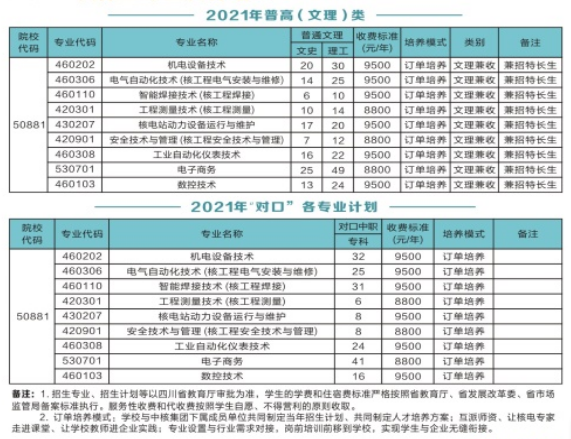 广元中核职业技术学院学费