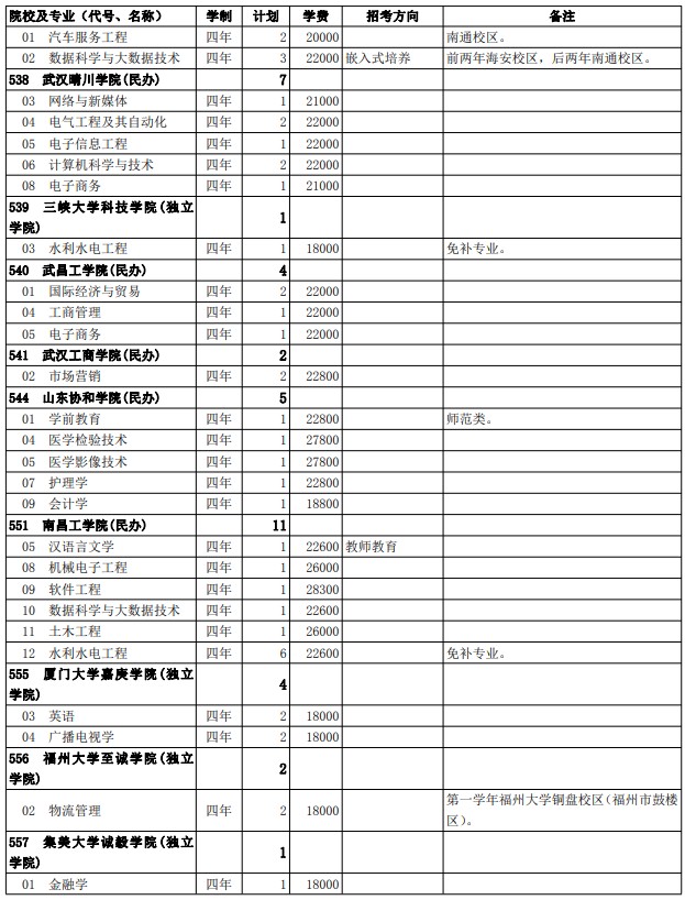 2021西藏高考第二批普通本科院校征集志愿计划22.jpg