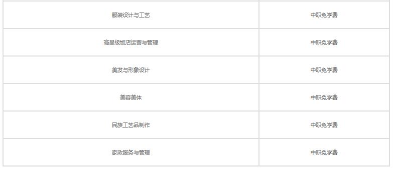 2021凯里市第一中等职业技术学校学费多少钱一年 各专业收费标准