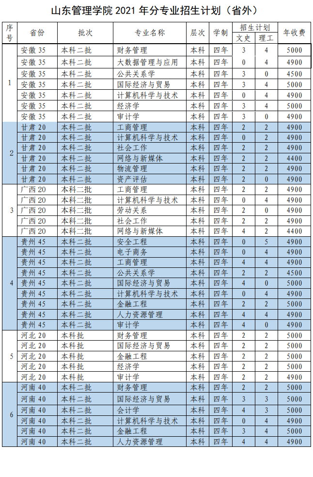 2021山东管理学院招生计划-各专业招生人数是多少