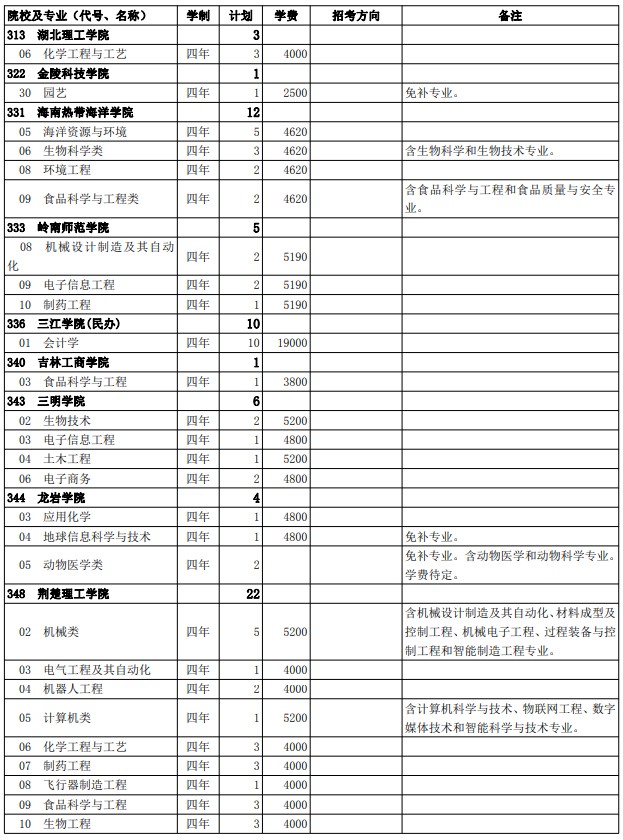 2021西藏高考第二批普通本科院校征集志愿计划18.jpg