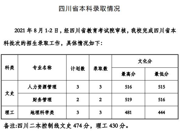 贵州工程应用技术学院2021年各省录取分数线是多少3.jpg