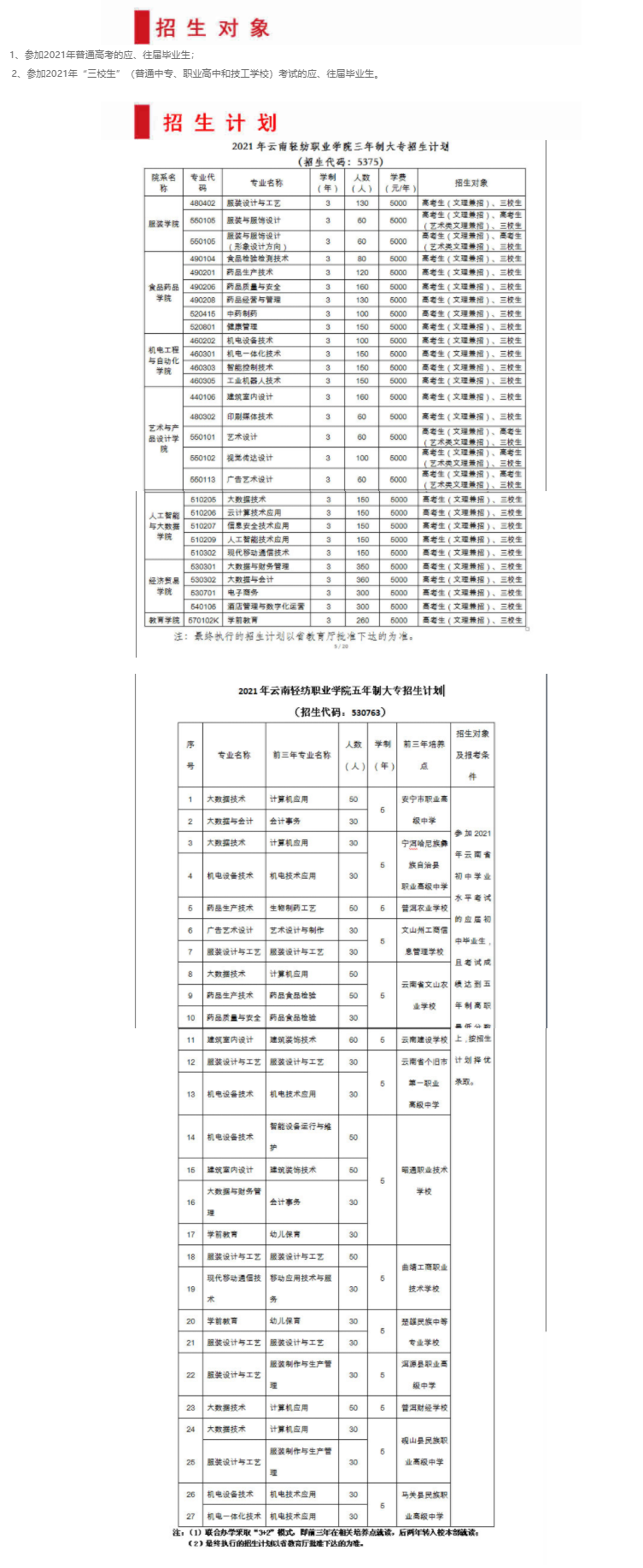 2021云南轻纺职业学院招生计划-各专业招生人数是多少