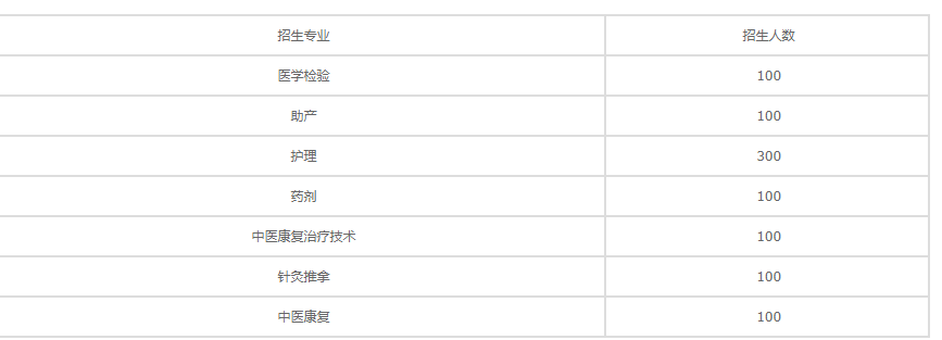 成都希望职业学院招生计划