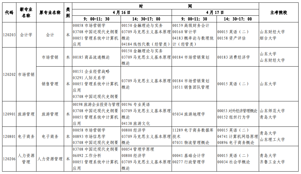 山东2022年上半年自考时间及考试科目安排