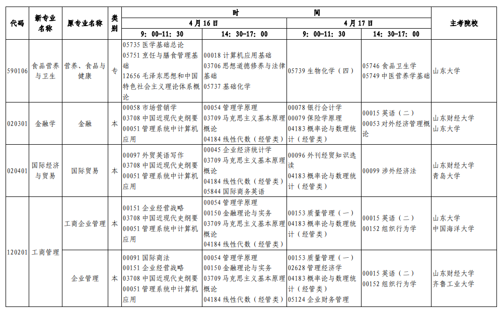 山东2022年上半年自考时间及考试科目安排