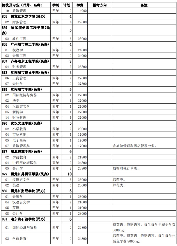 2021西藏高考第二批普通本科院校征集志愿计划12.jpg