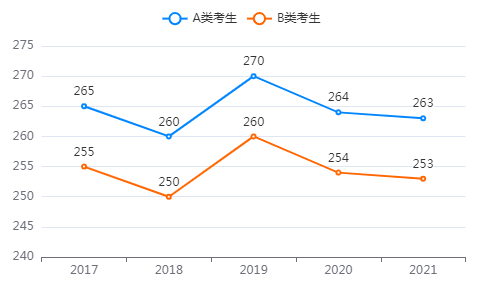 工学考研分数线-中公考研