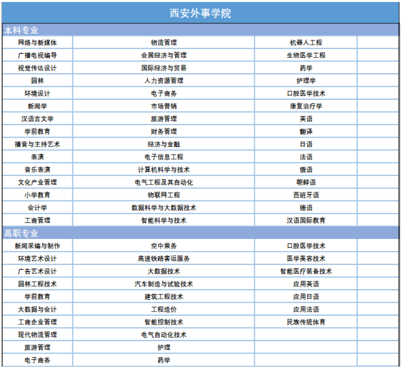 2021西安外事学院学费多少钱一年-各专业收费标准