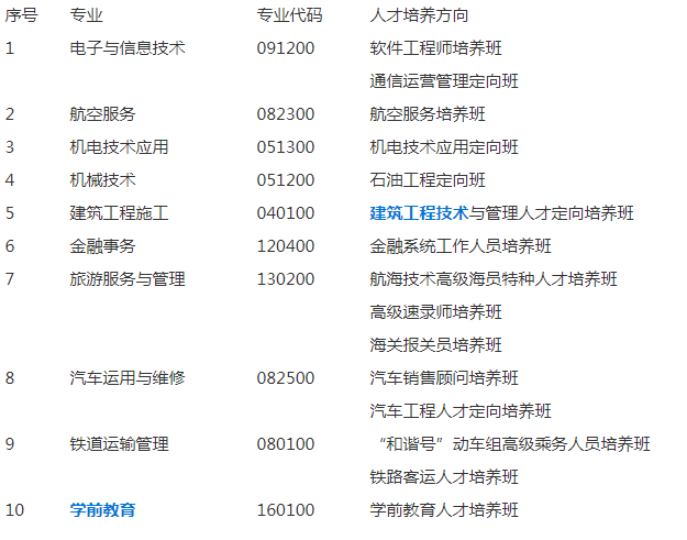 成都机电工程学院招生专业