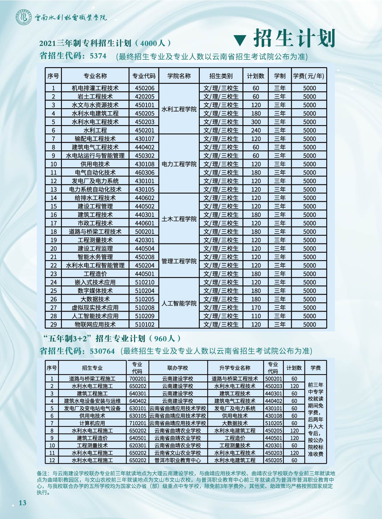 2021云南水利水电职业学院招生计划-各专业招生人数是多少