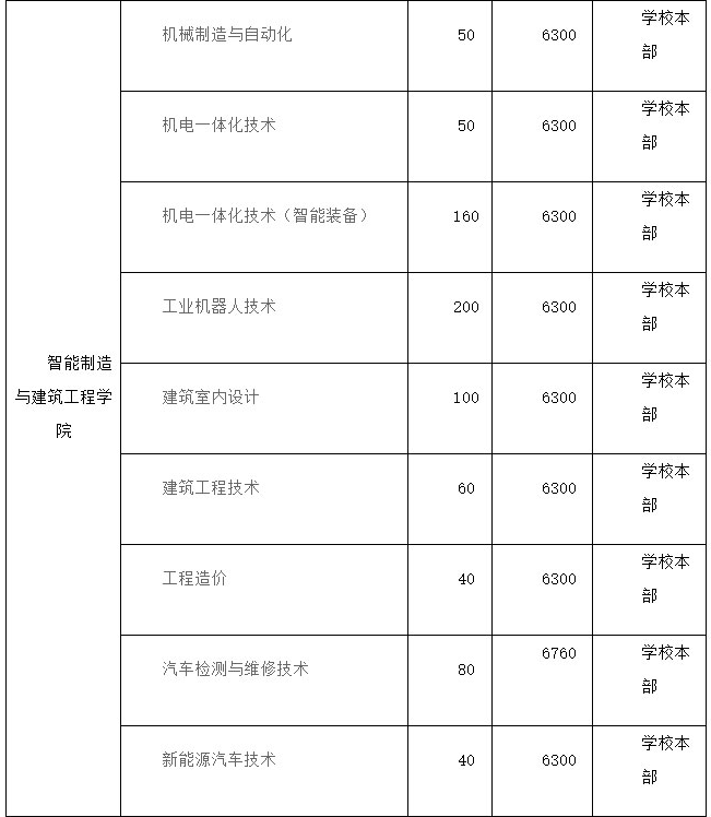 2021年永州职业技术学院单招专业及招生计划