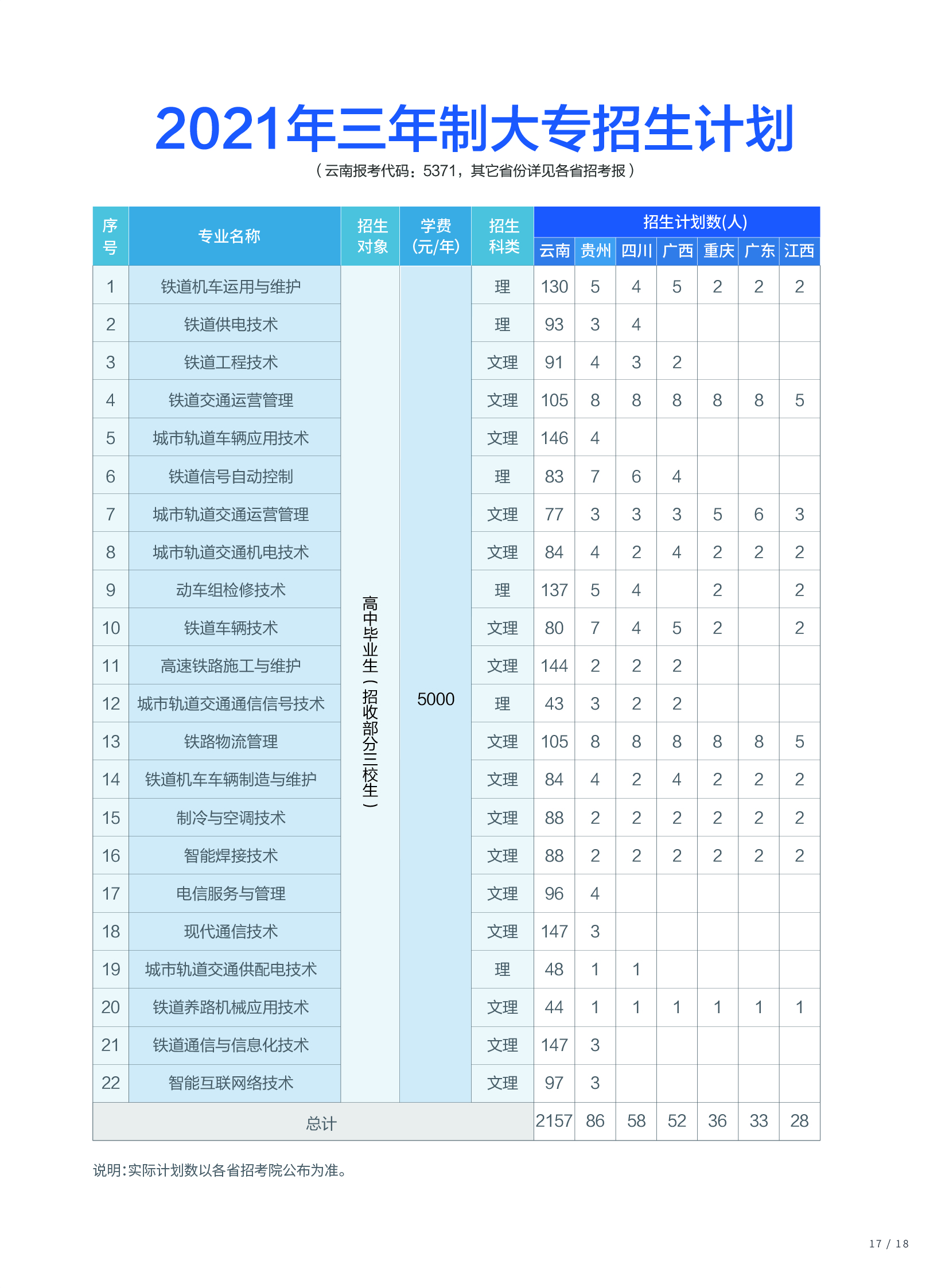 2021昆明铁道职业技术学院招生计划-各专业招生人数是多少