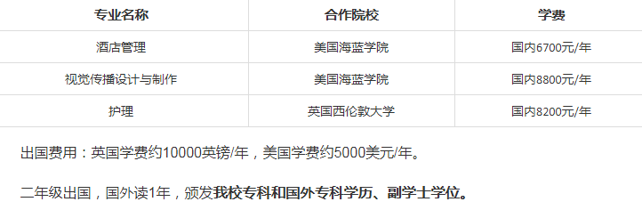 2021扬州市职业大学中外合作办学学费多少钱一年-各专业收费标准