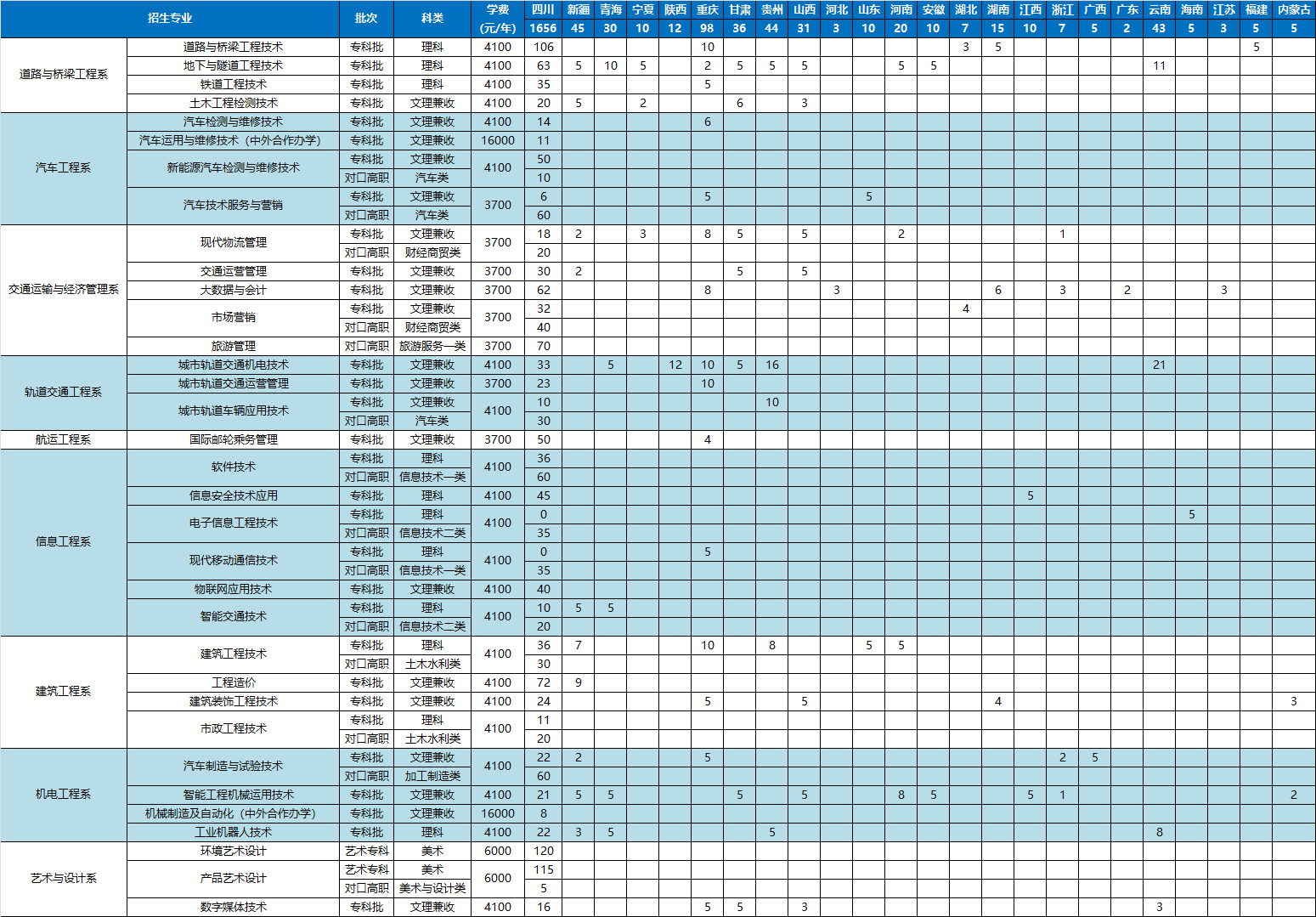 2021四川交通职业技术学院招生计划-各专业招生人数是多少