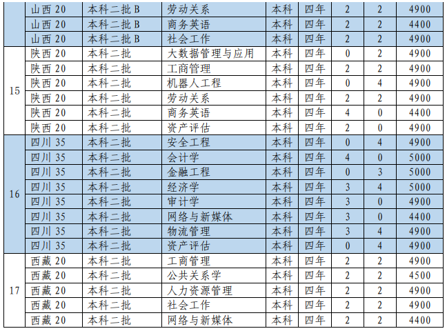 2021山东管理学院招生计划-各专业招生人数是多少