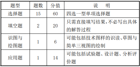 试题类型