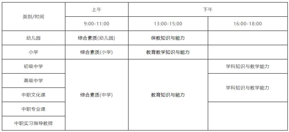 教师资格证考试科目与内容有哪些？