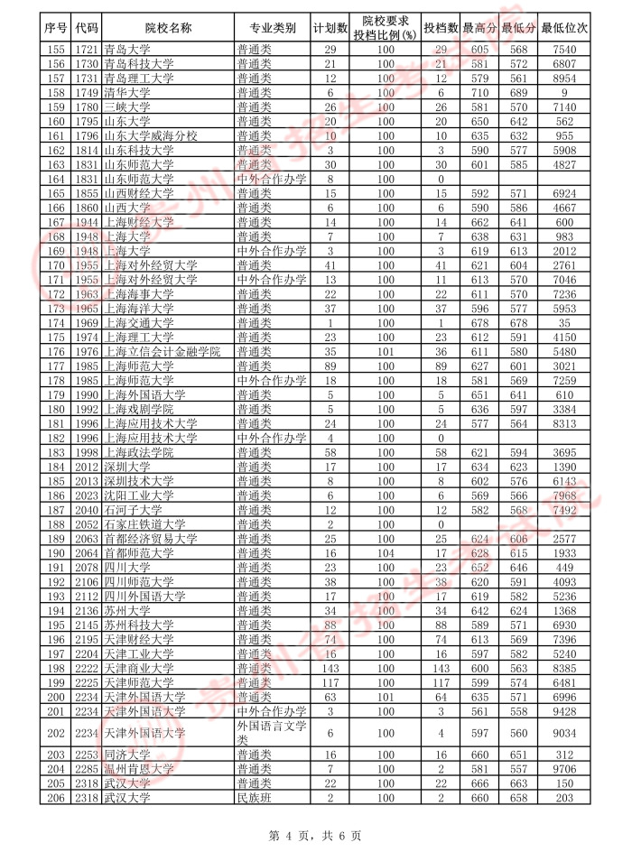 2021贵州高考本科一批平行志愿投档分数线12.jpeg