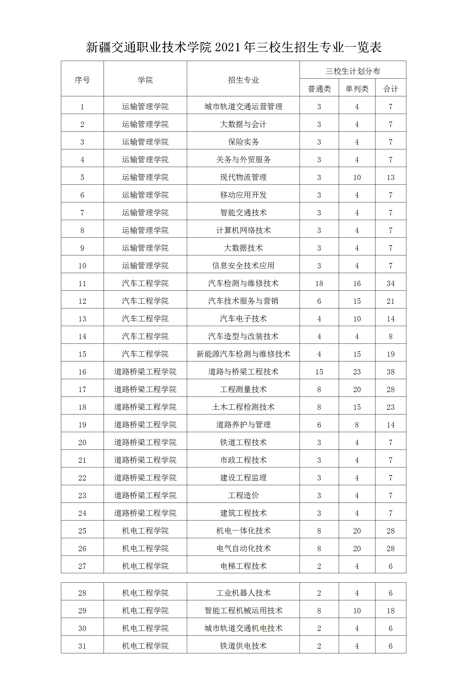 2021年新疆交通职业技术学院招生计划-各专业招生人数是多少