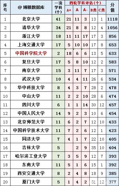 中国名校前100排名