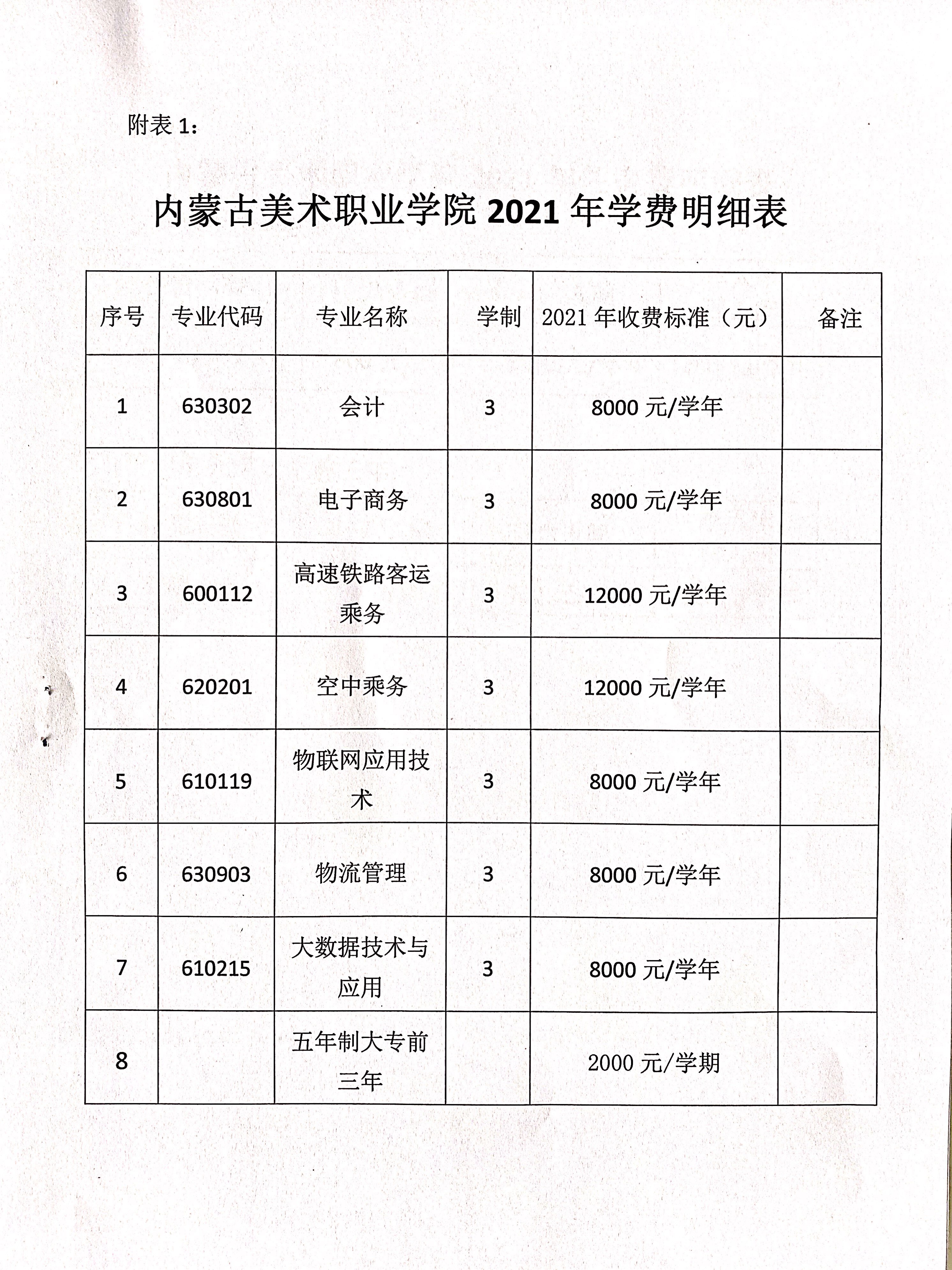 2021内蒙古美术职业学院学费多少钱一年-各专业收费标准