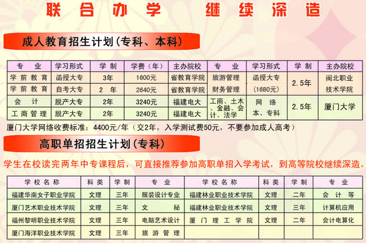 武夷旅游商贸学校学费是多少及各专业收费标准