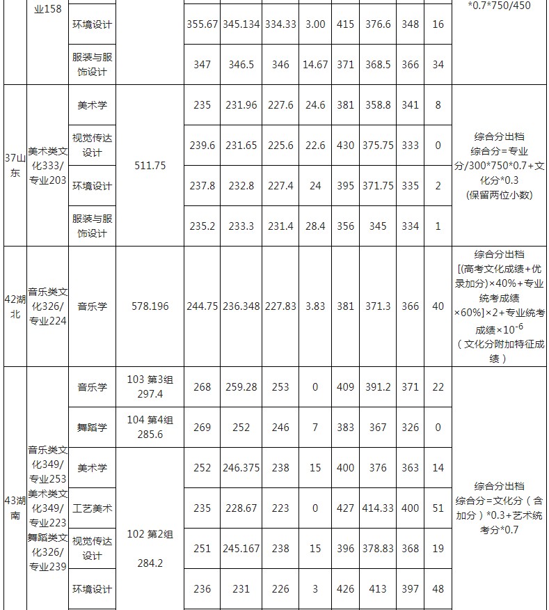 玉林师范学院2021年各省各批次录取分数线5.jpg