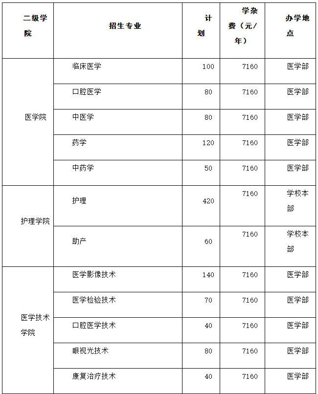 2021年永州职业技术学院单招专业及招生计划