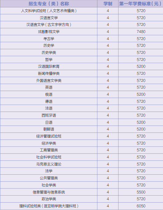 2021南京大学学费多少钱一年-各专业收费标准