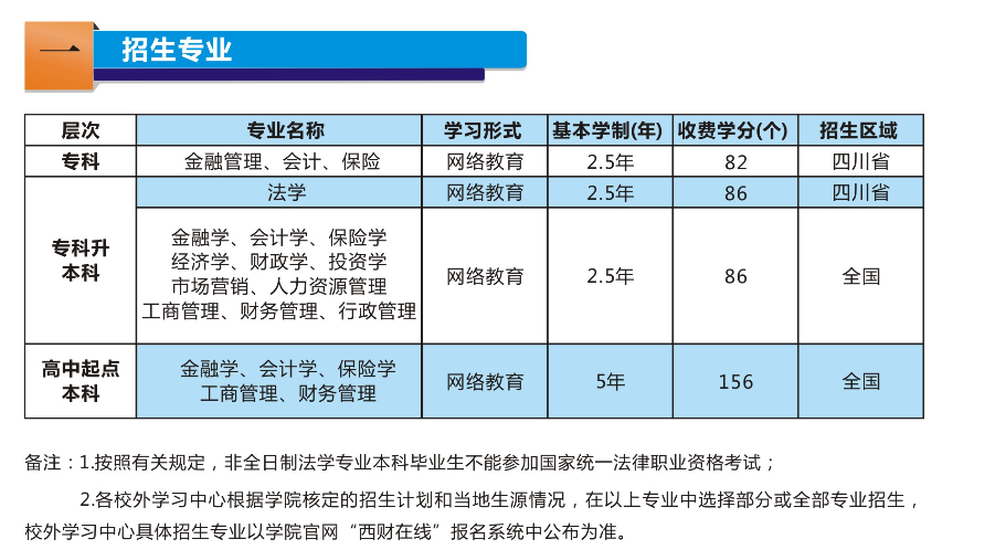 西南财经大学远程教育秋季招生简章