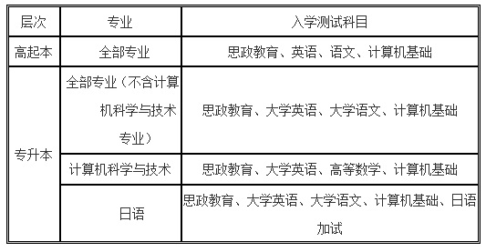 北京语言大学网教金华学习中心2020年秋季招生简章