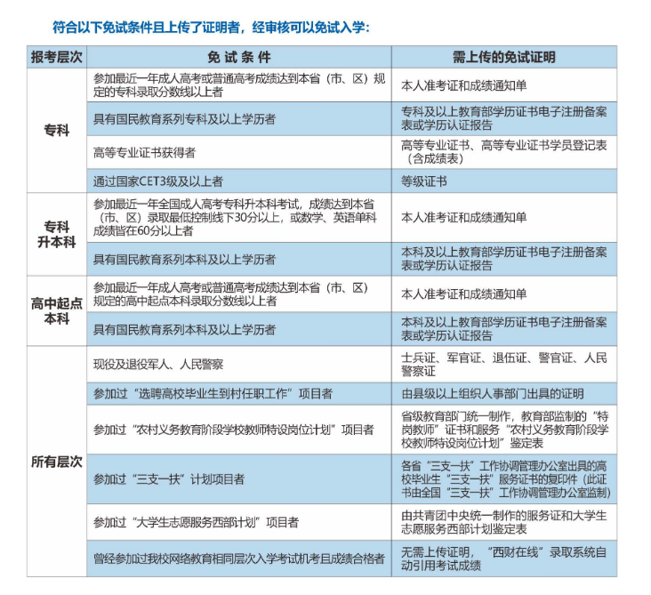 西南财经大学网络教育2020年秋季招生简章