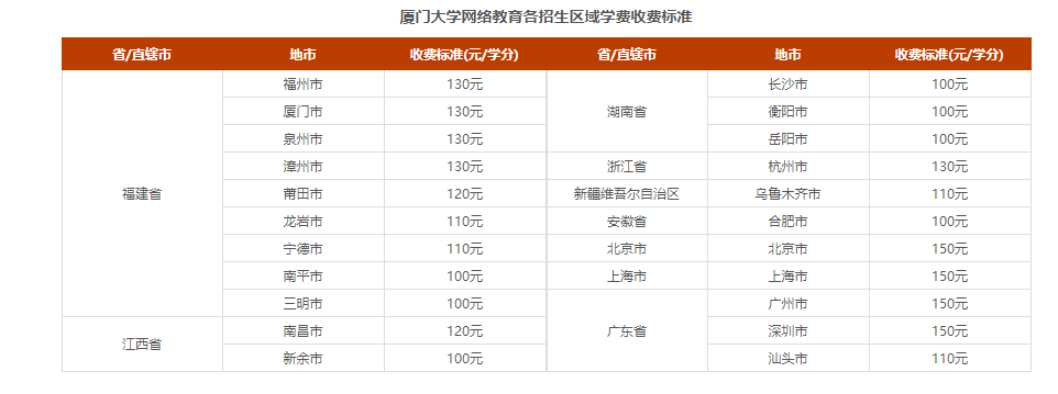 厦门大学年网教秋季招生简章