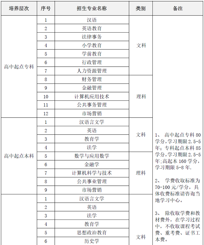 2019年陕西师范大学网络教育秋季招生简章