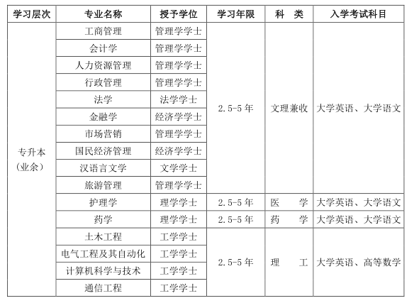 四川大学网络教育2020年秋季招生简章