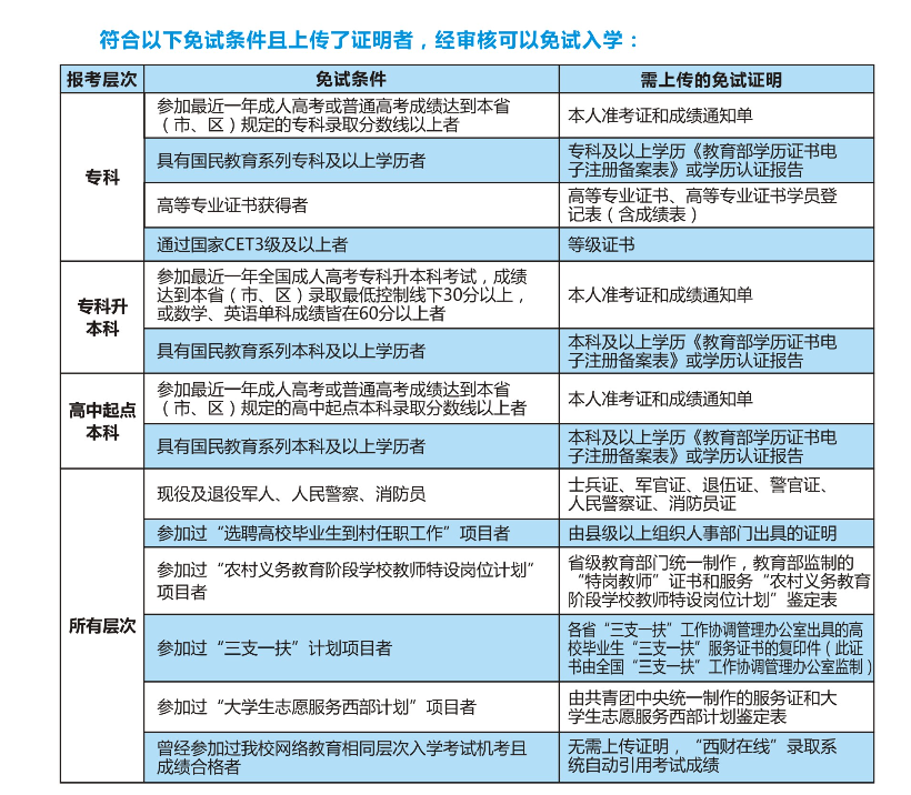 西南财经大学远程教育秋季招生简章