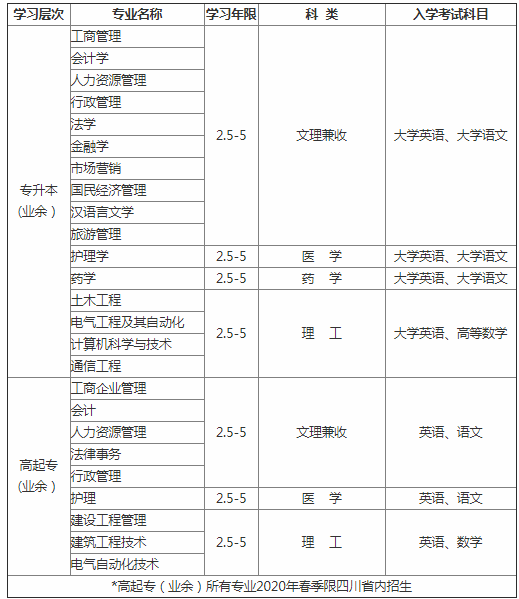 六、招生专业