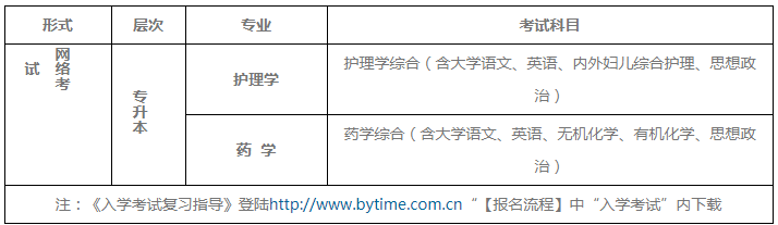 入学考试科目