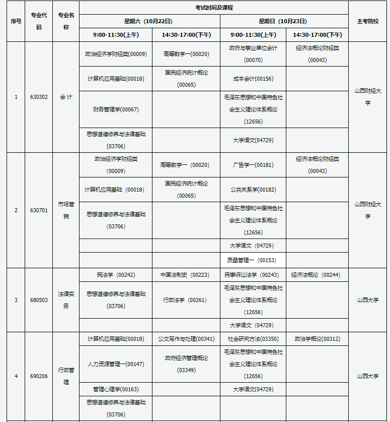 2022年山西10月自考开考专业及考试科目一览表