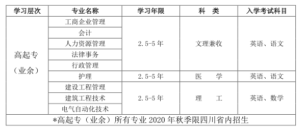 四川大学网络教育2020年秋季招生简章