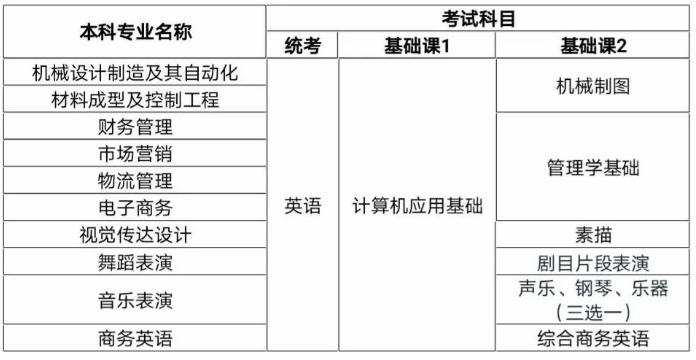 华东师范大学2020年网络教育秋季招生简章