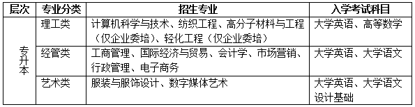 东华大学现代远程教育秋季招生简章