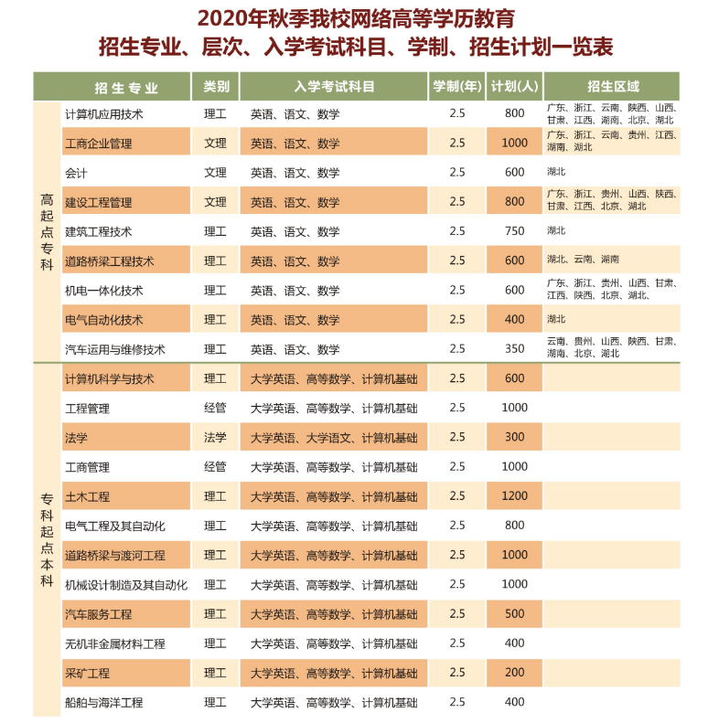 2020年秋季武汉理工大学网络教育招生简章