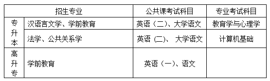 华东师范大学2020年网络教育秋季招生简章