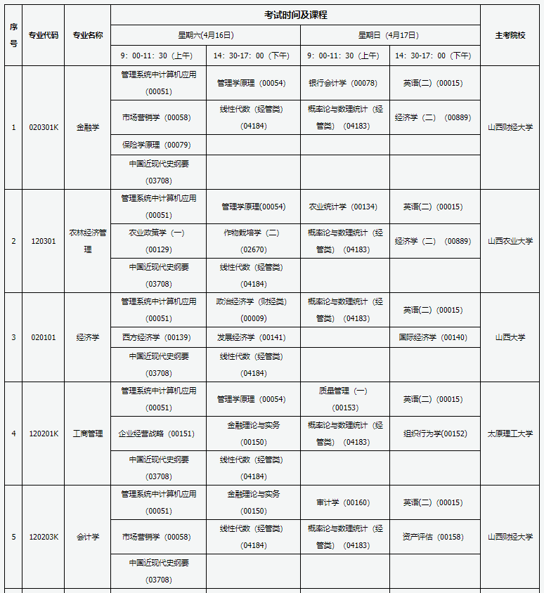 2022年山西4月自考开考专业及考试科目一览表