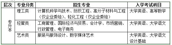 2019年东华大学网络教育秋季招生简章