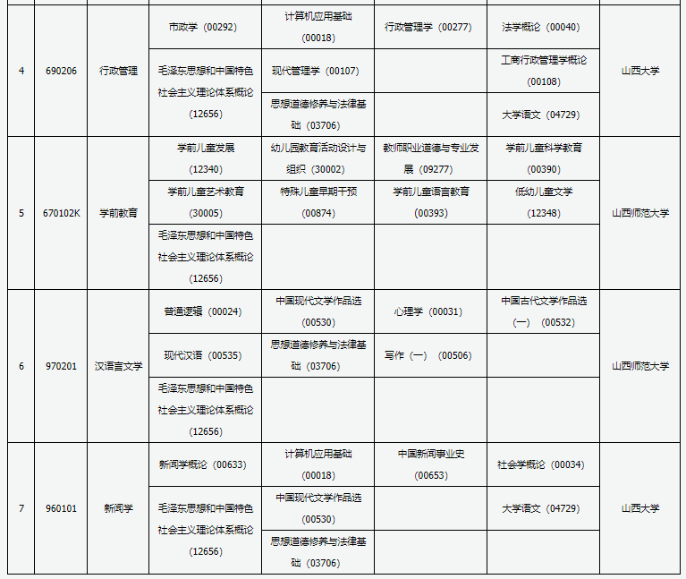 2022年山西4月自考开考专业及考试科目一览表