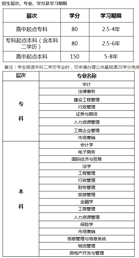 2019年东北财经大学远程教育招生简章